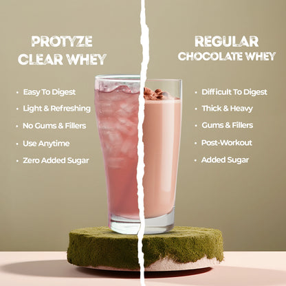 Anytime Clear Whey Protein, Pink guava (15 Servings)